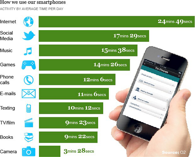 Oprogramowanie mobilne - zastosowanie